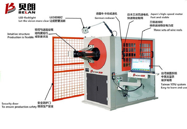 全自動3D彎線機(jī)正確的工作流程是什么？